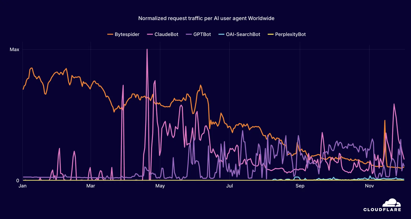 Cloudflare Radar 2024