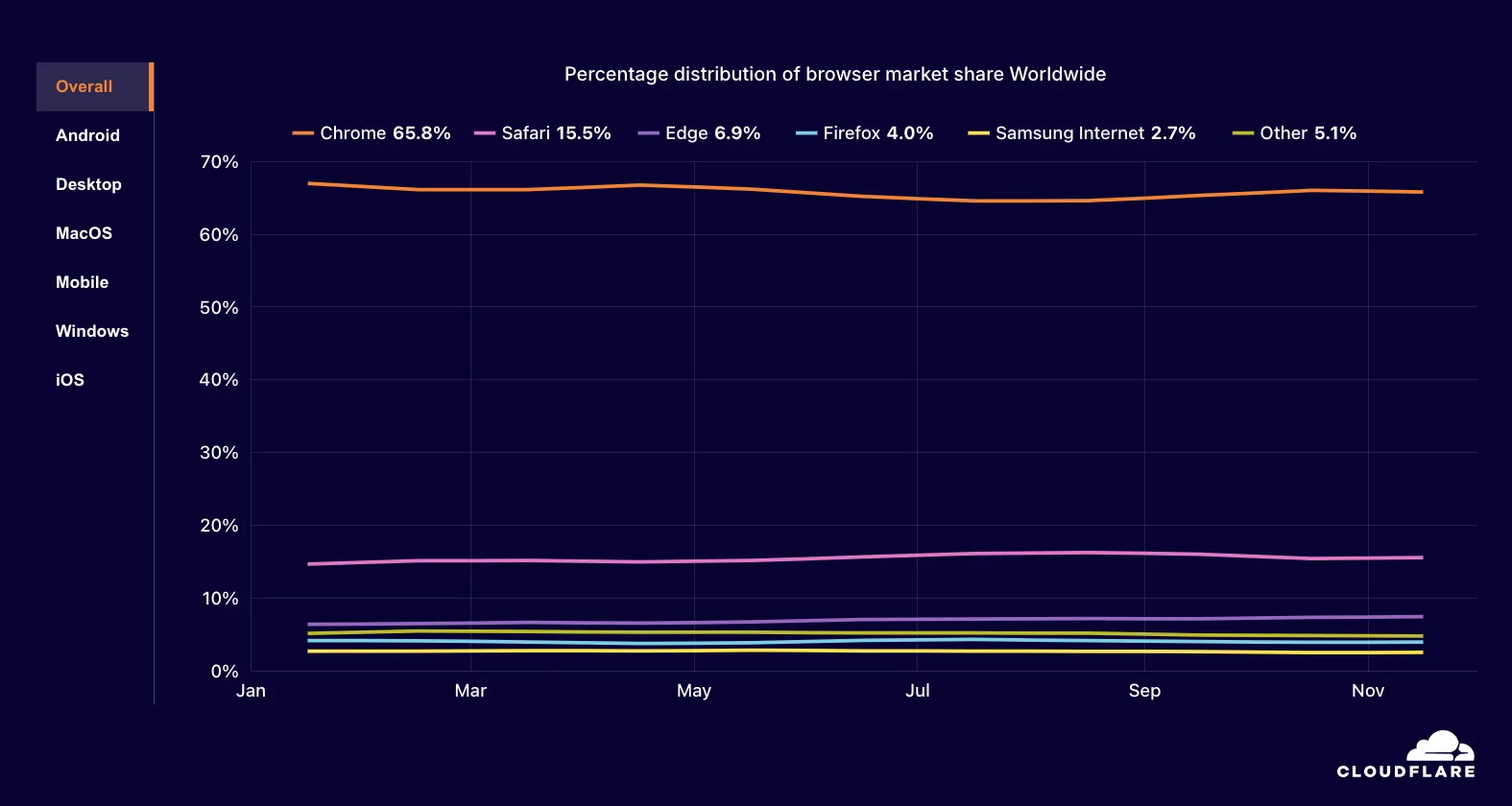 Cloudflare Radar 2024