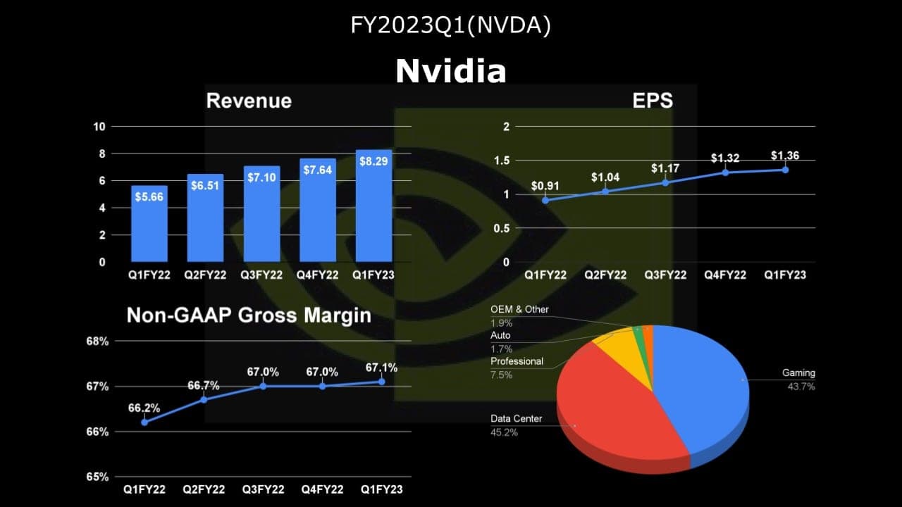 NVDA-FY23Q1-1