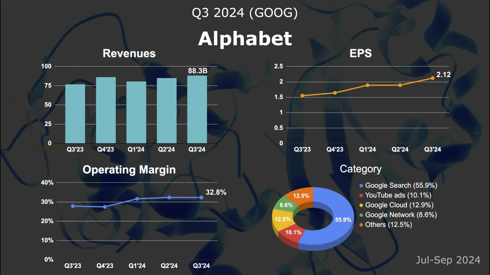 alphabet-q3-2024-earnings-review-1