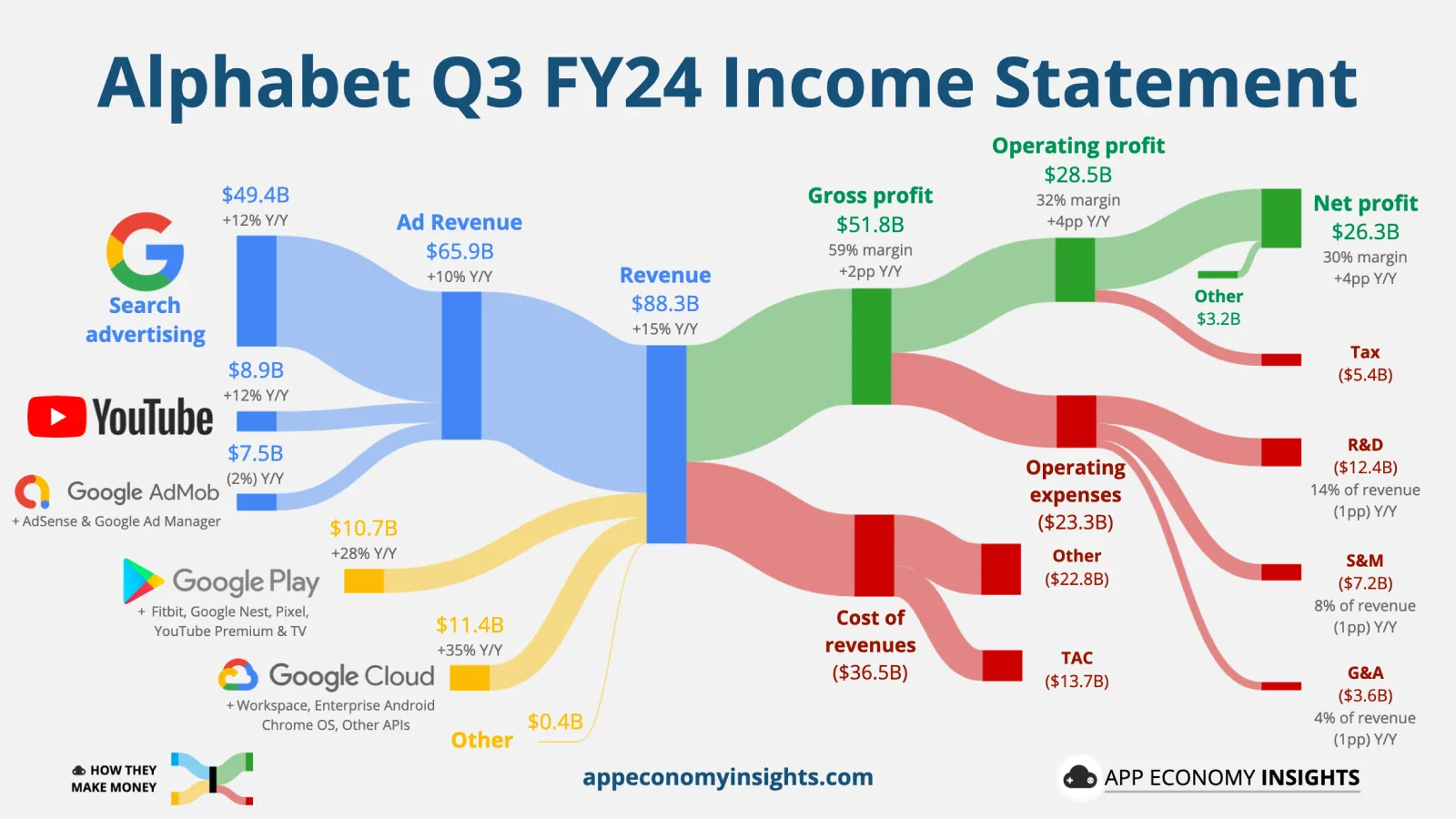 alphabet-q3-2024-earnings-review-3