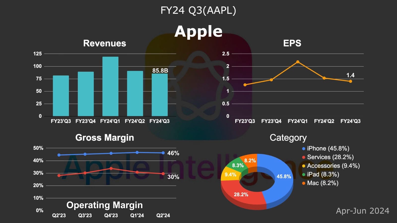 apple-fy24-q3-earnings-review-1