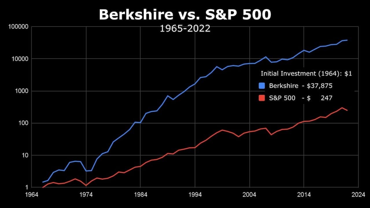berkshire-vs-sp500-final