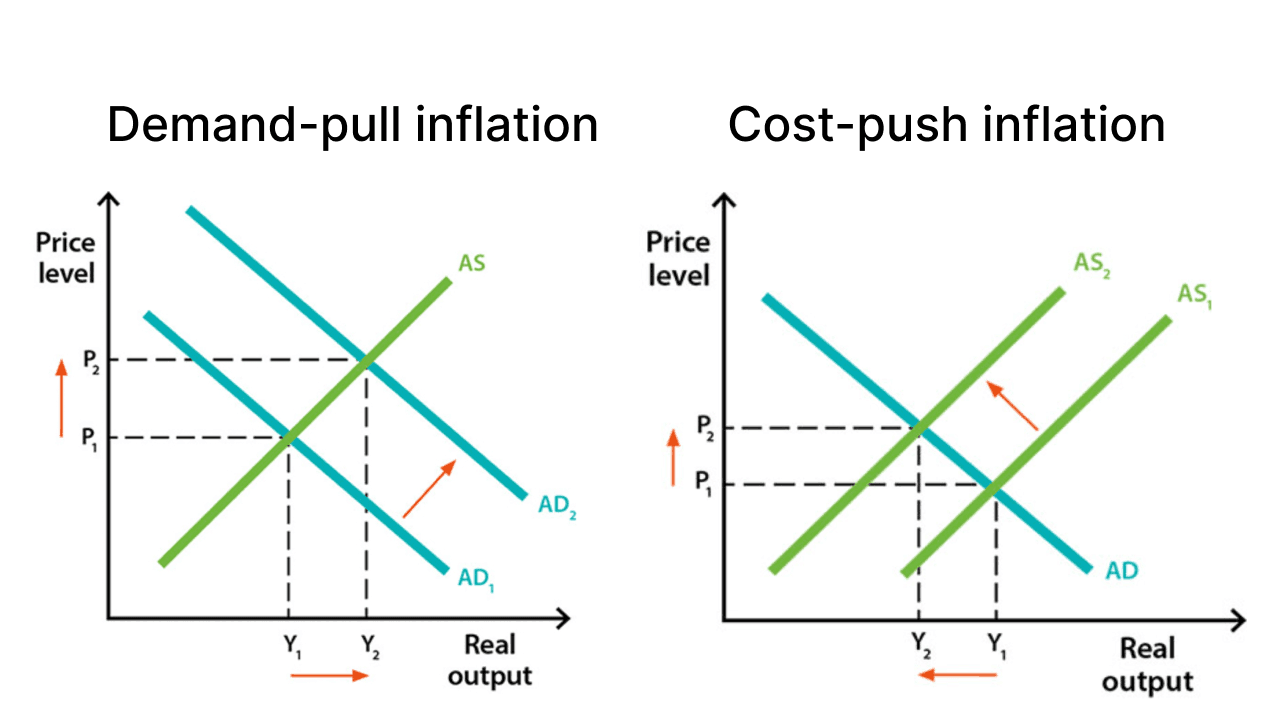 bidenomics-and-reaganomics-inflation