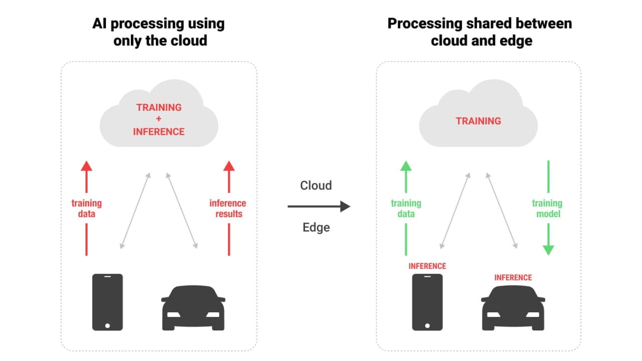 edge-ai-1
