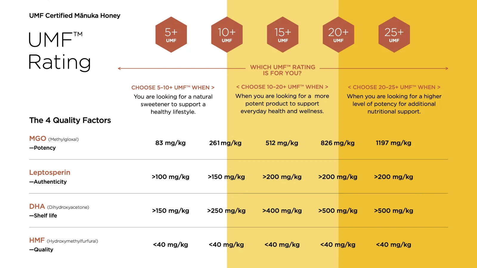 manuka-honey-1
