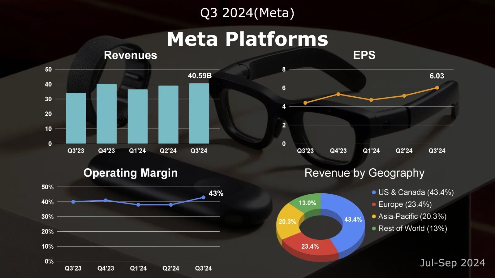 meta-q3-2024-earnings-review-1