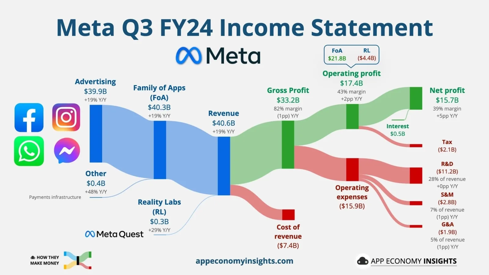 meta-q3-2024-earnings-review-2