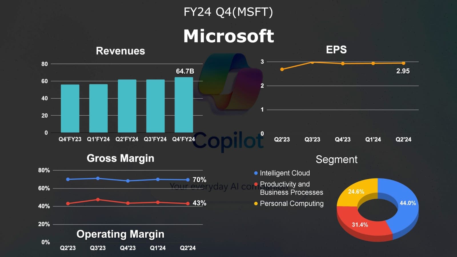 microsoft-fy24-q4-earnings-review-1