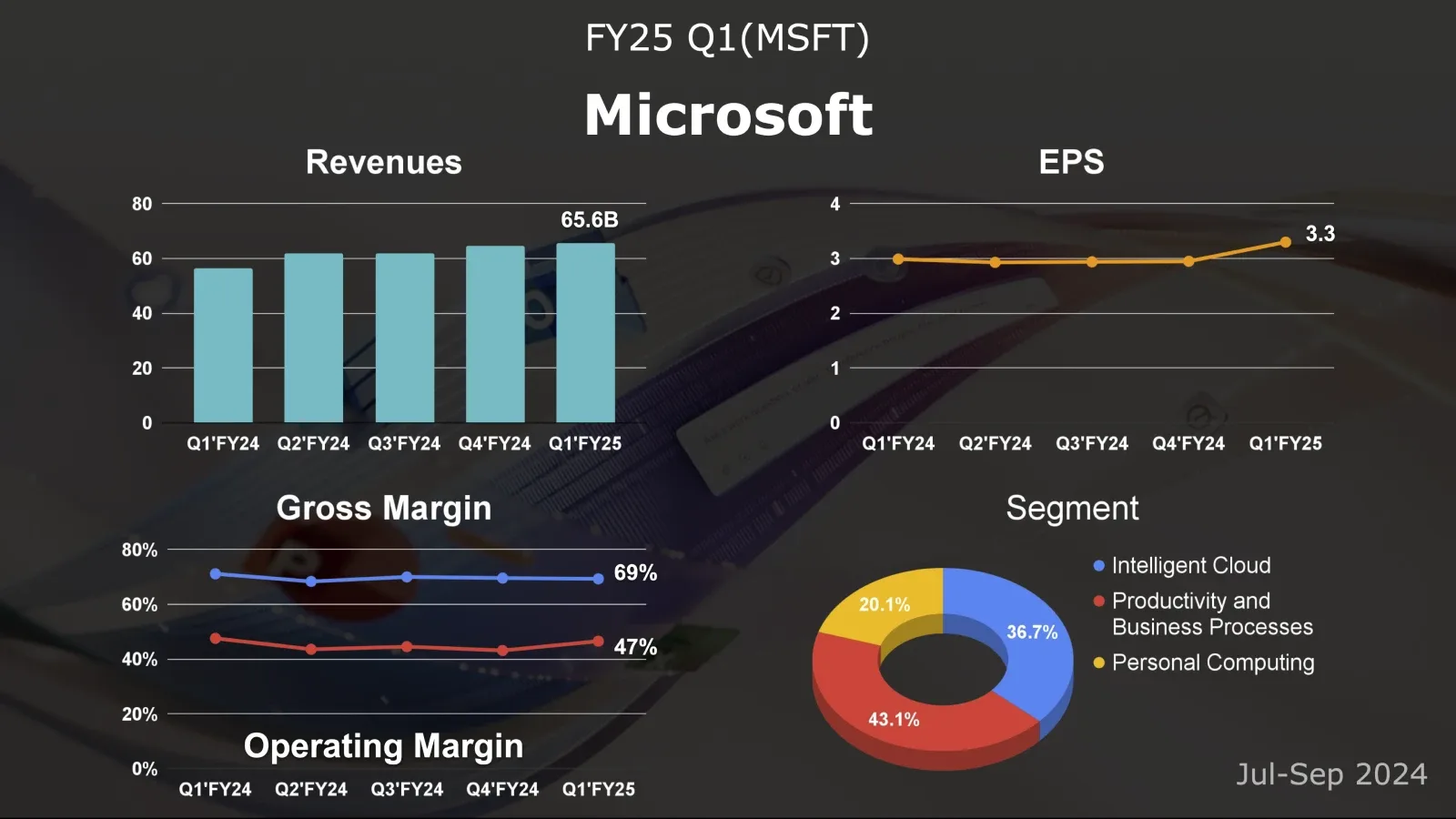 microsoft-fy25-q1-earnings-review-1