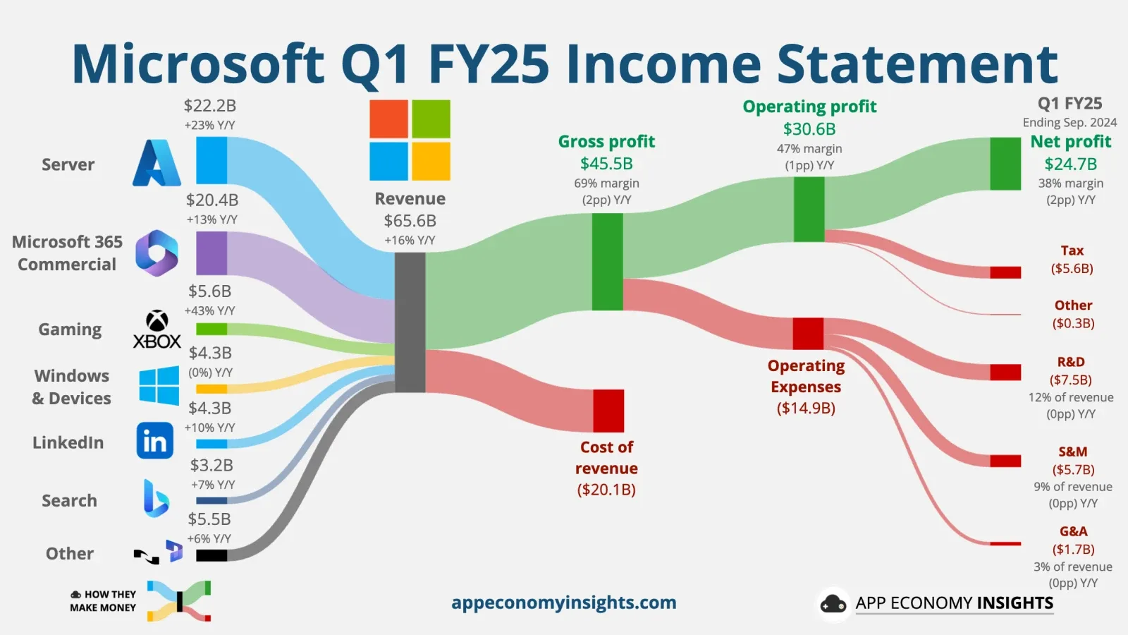 microsoft-fy25-q1-earnings-review-2