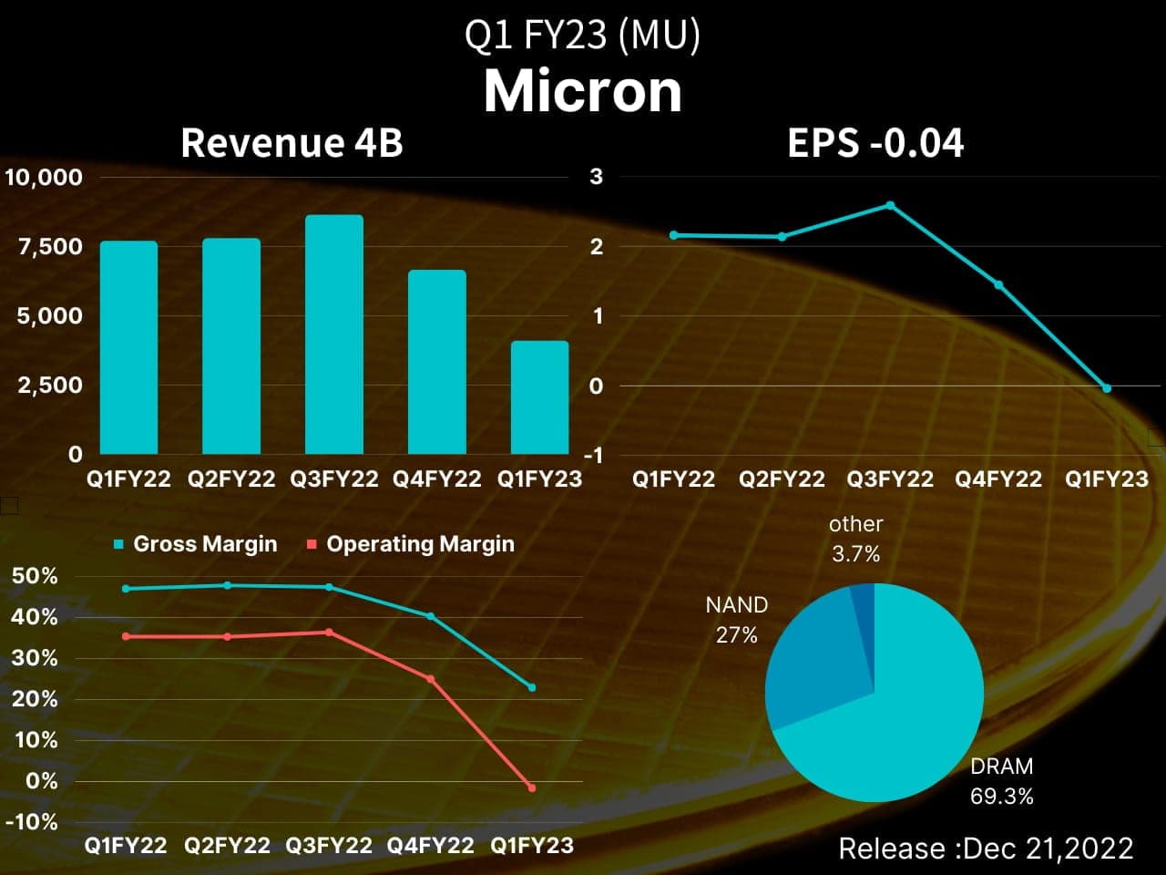mu-q1-fy23-1