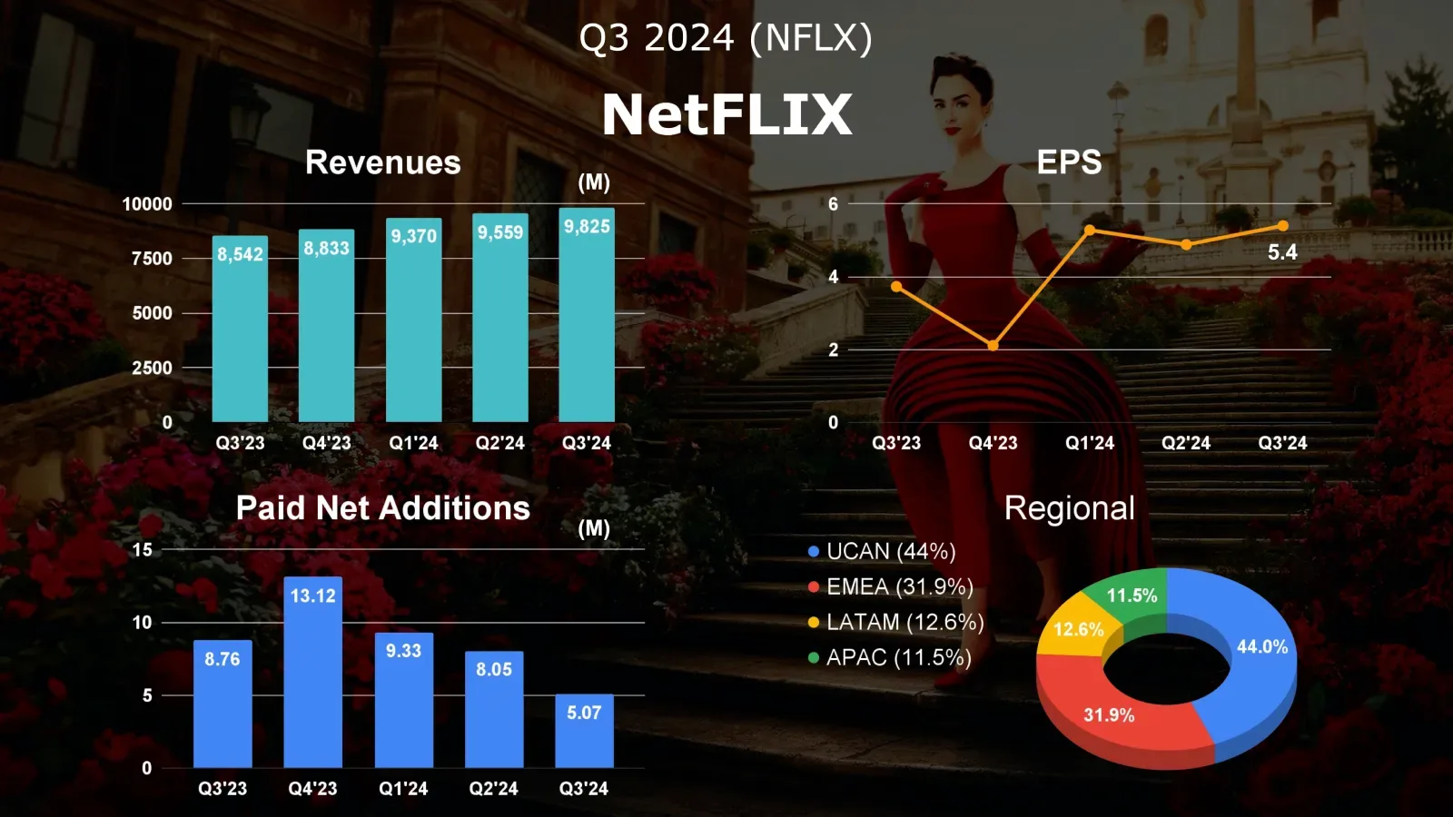netflix-q3-2024-earnings-review-1