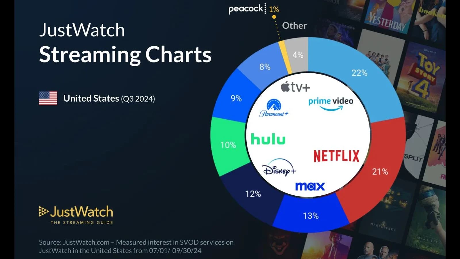netflix-q3-2024-earnings-review-2