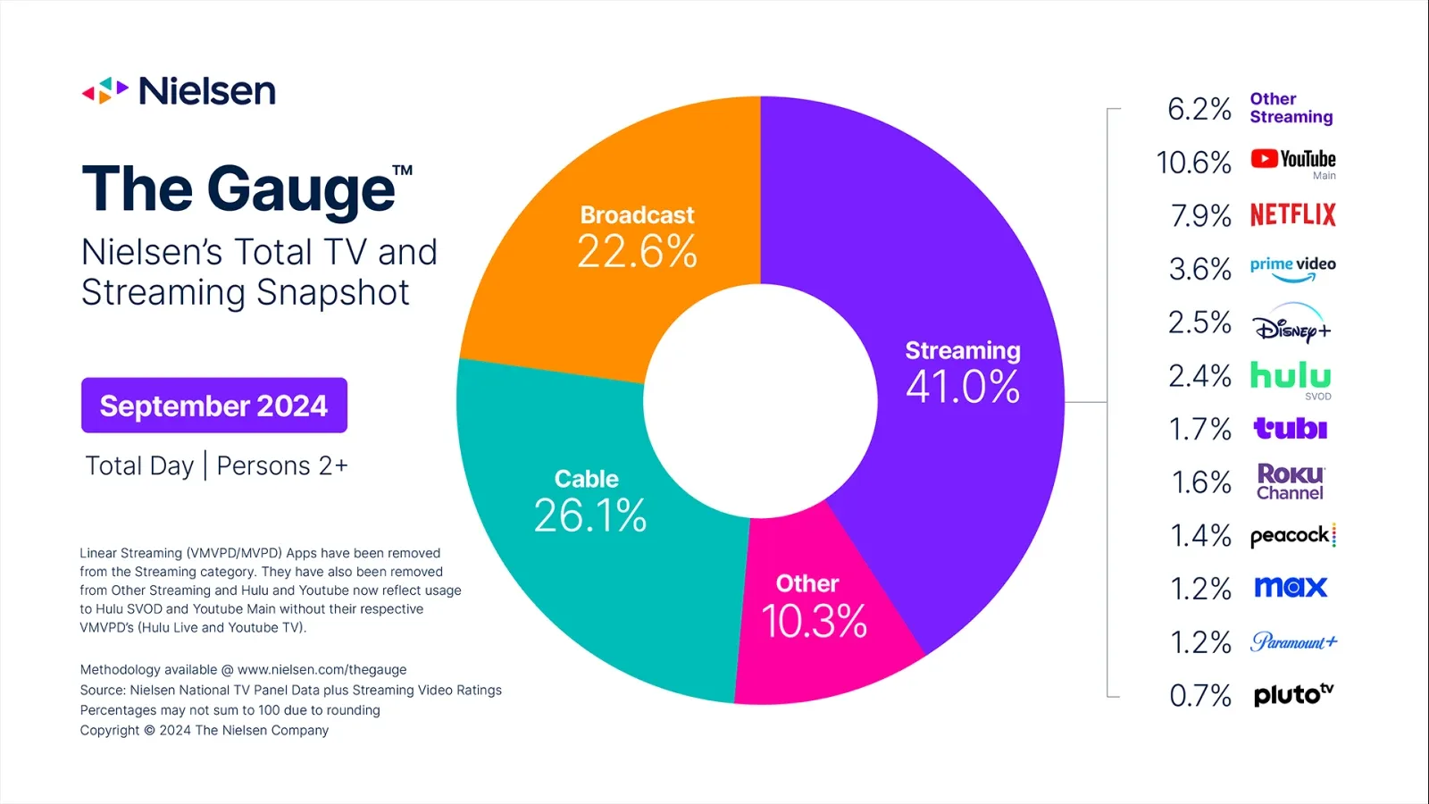netflix-q3-2024-earnings-review-3