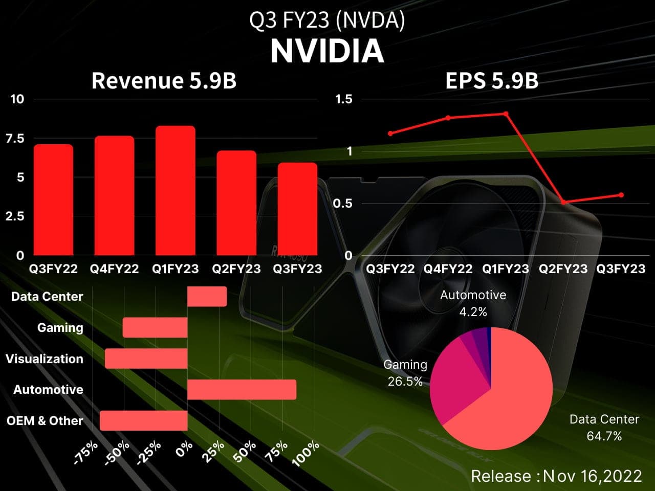 nvda-q3-fy23-earnings