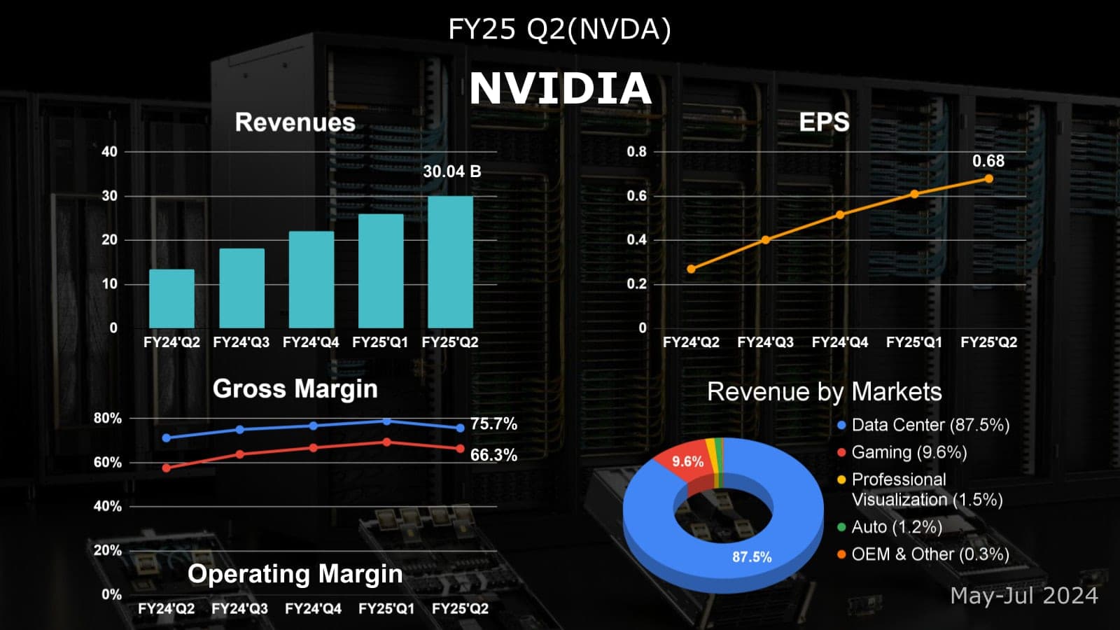 nvidia-fy25-q2-earnings-review-1