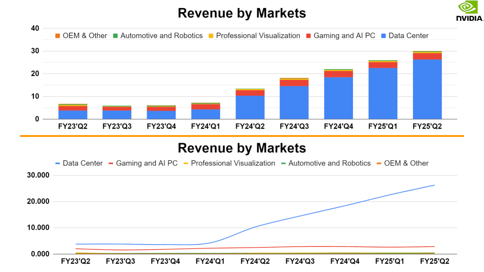 nvidia-fy25-q2-earnings-review-2