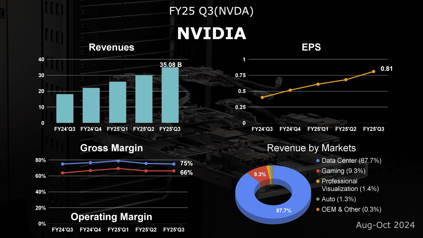 nvidia-fy25-q3-earnings-review-1