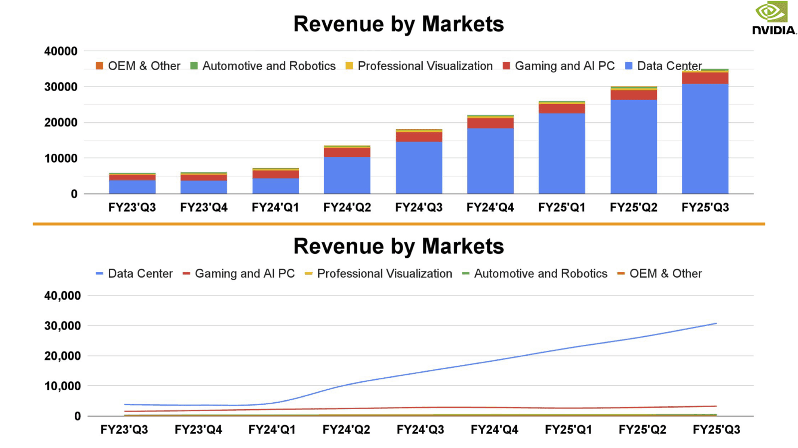 nvidia-fy25-q3-earnings-review-2