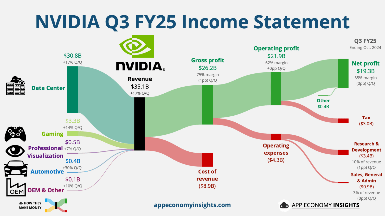 nvidia-fy25-q3-earnings-review-3