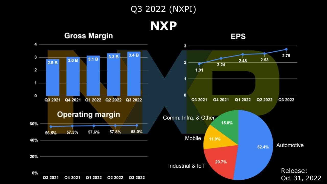 nxpi-q3-2022-earnings-data