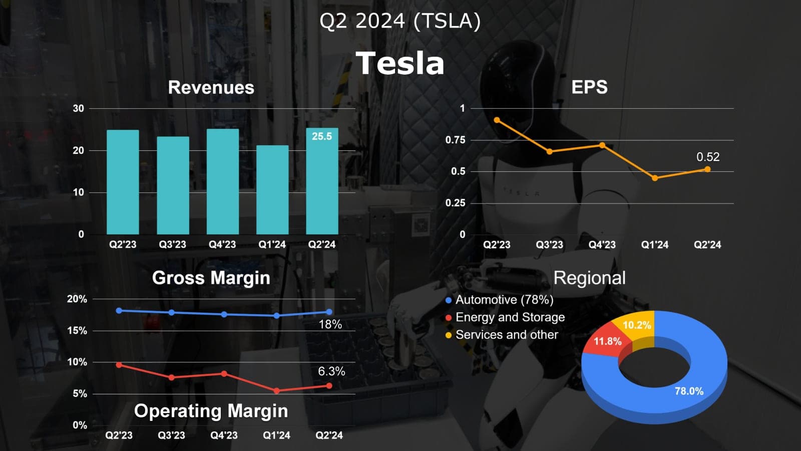 tesla-q2-2024-earnings-review-1