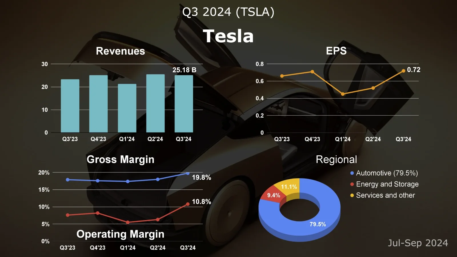 tesla-q3-2024-earnings-review-1