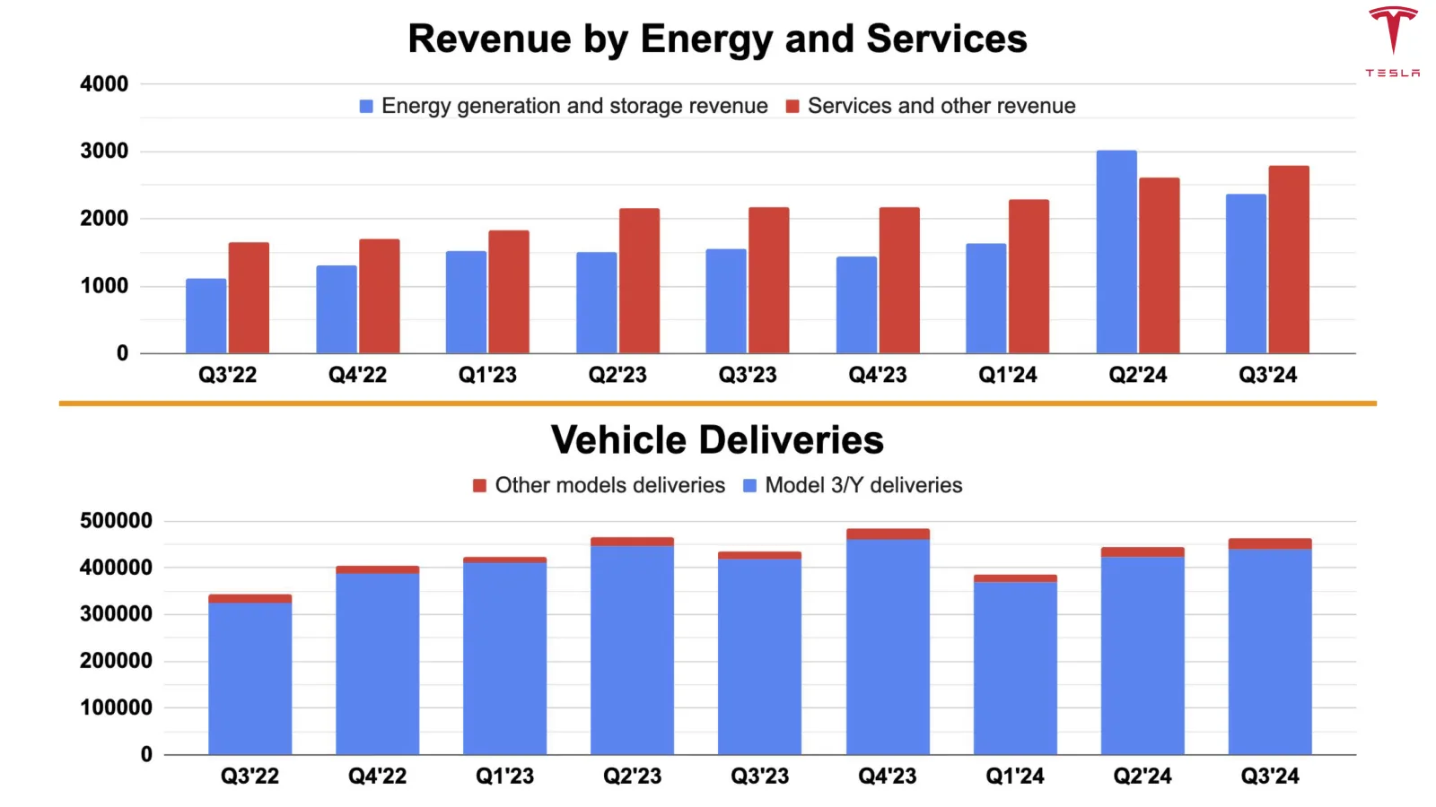 tesla-q3-2024-earnings-review-2