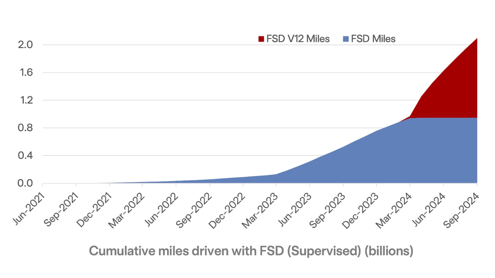 tesla-q3-2024-earnings-review-3