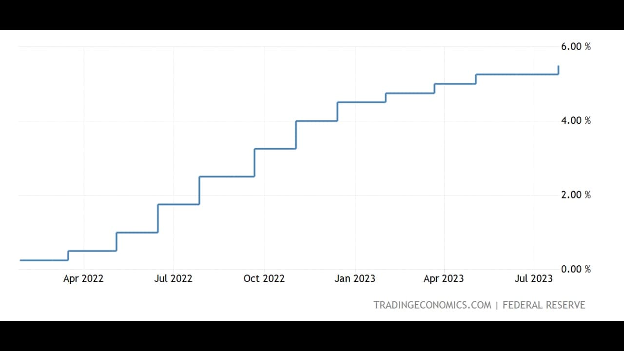 Interest-rate