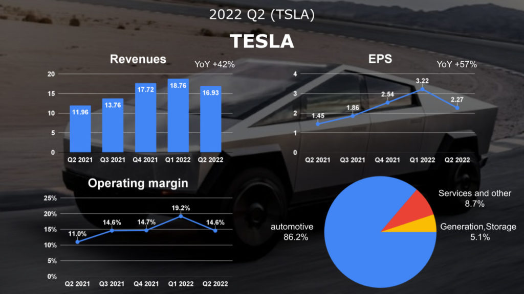 tsla-q2-2022-earnings