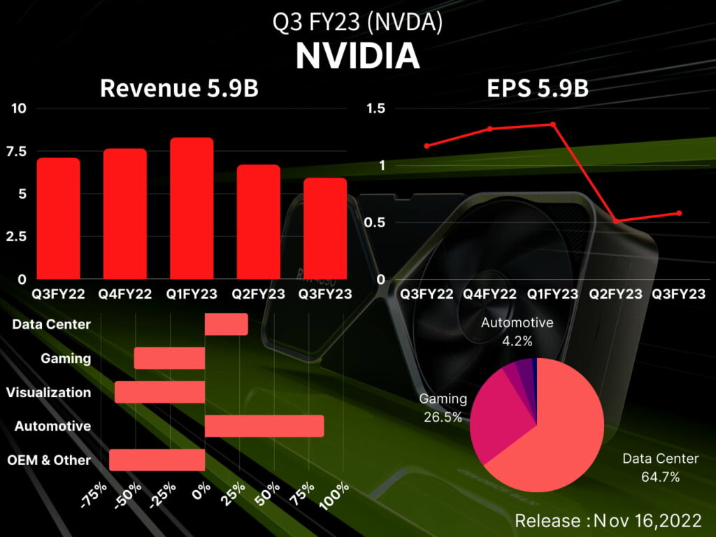 nvda-q3-fy23-earnings