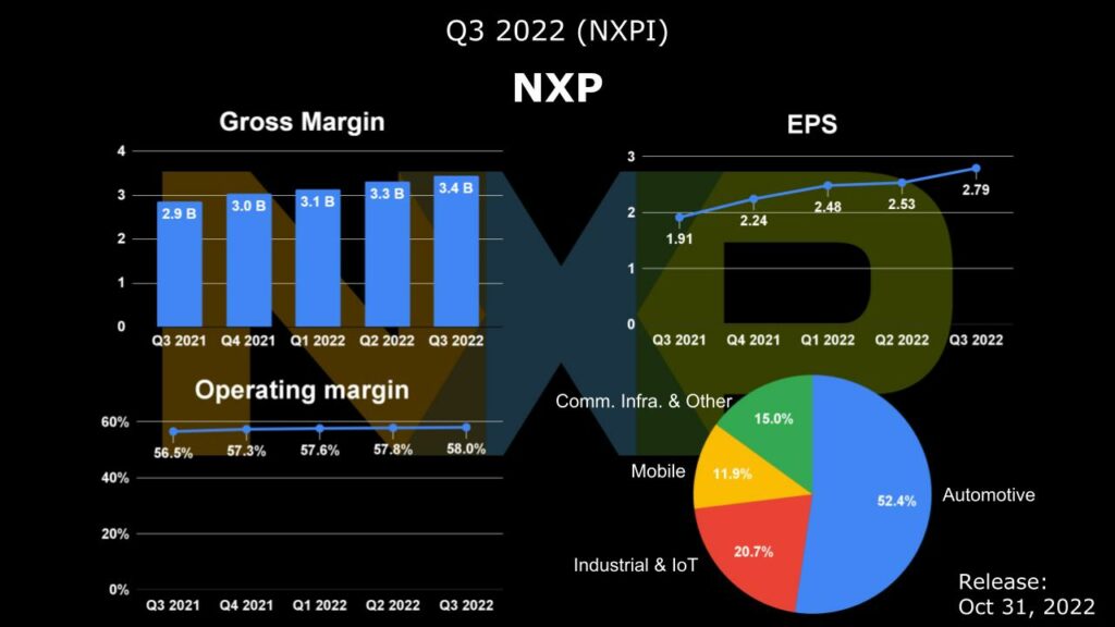 nxpi-q3-2022-earnings-data