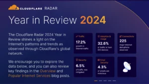 Cloudflare Radar 2024