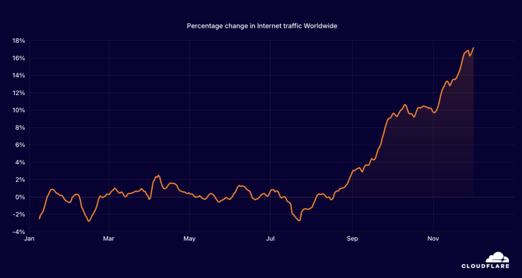 Cloudflare Radar 2024